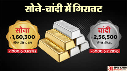 Gold price drop Silver price today Bullion market Profit booking US Federal Reserve West Asia tension