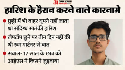 Students from several districts of Western UP were in contact with ISIS terrorists Harish in moradabad