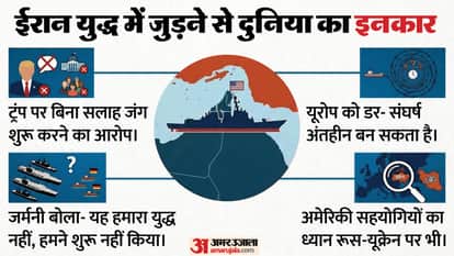 Iran War US Israel Donald Trump NATO European Union EU Europe Asia US Allies South America explained news