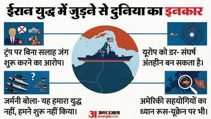 Iran War US Israel Donald Trump NATO European Union EU Europe Asia US Allies South America explained news