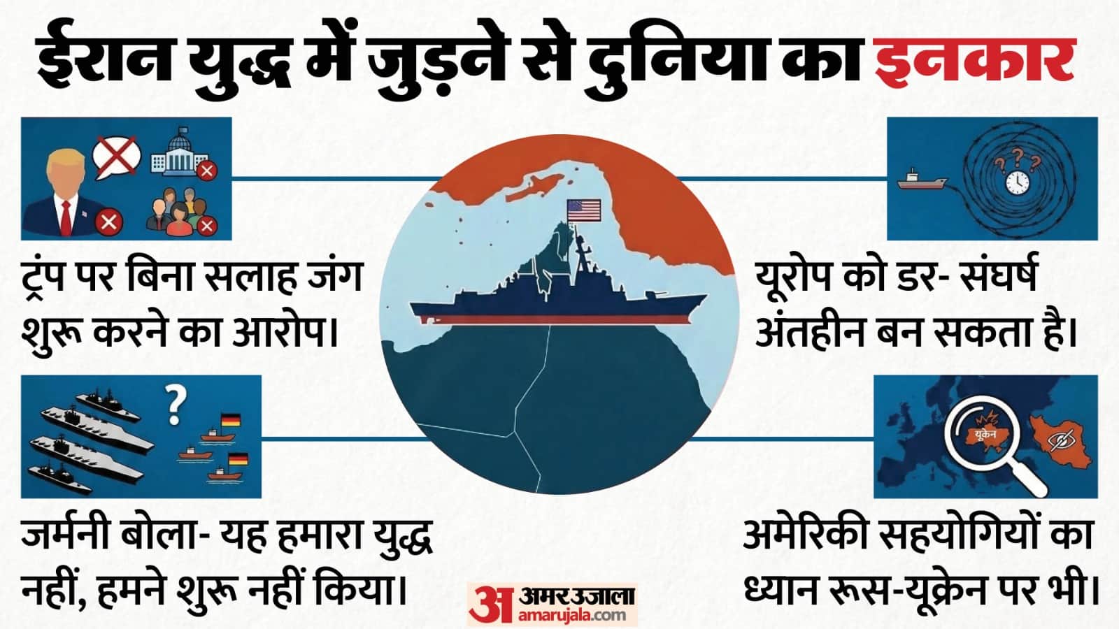 ईरान के खिलाफ युद्ध में अमेरिका को नहीं मिल रहा मित्र देशों का साथ।