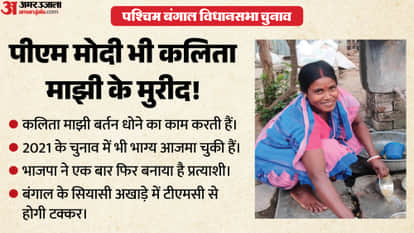 west bengal assembly election bjp candidate kalita majhi Ausgram constituency Trinamool Congress