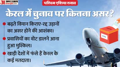 kerala assembly election gulf vote flights disrupted iran israel tensions remote voting demand