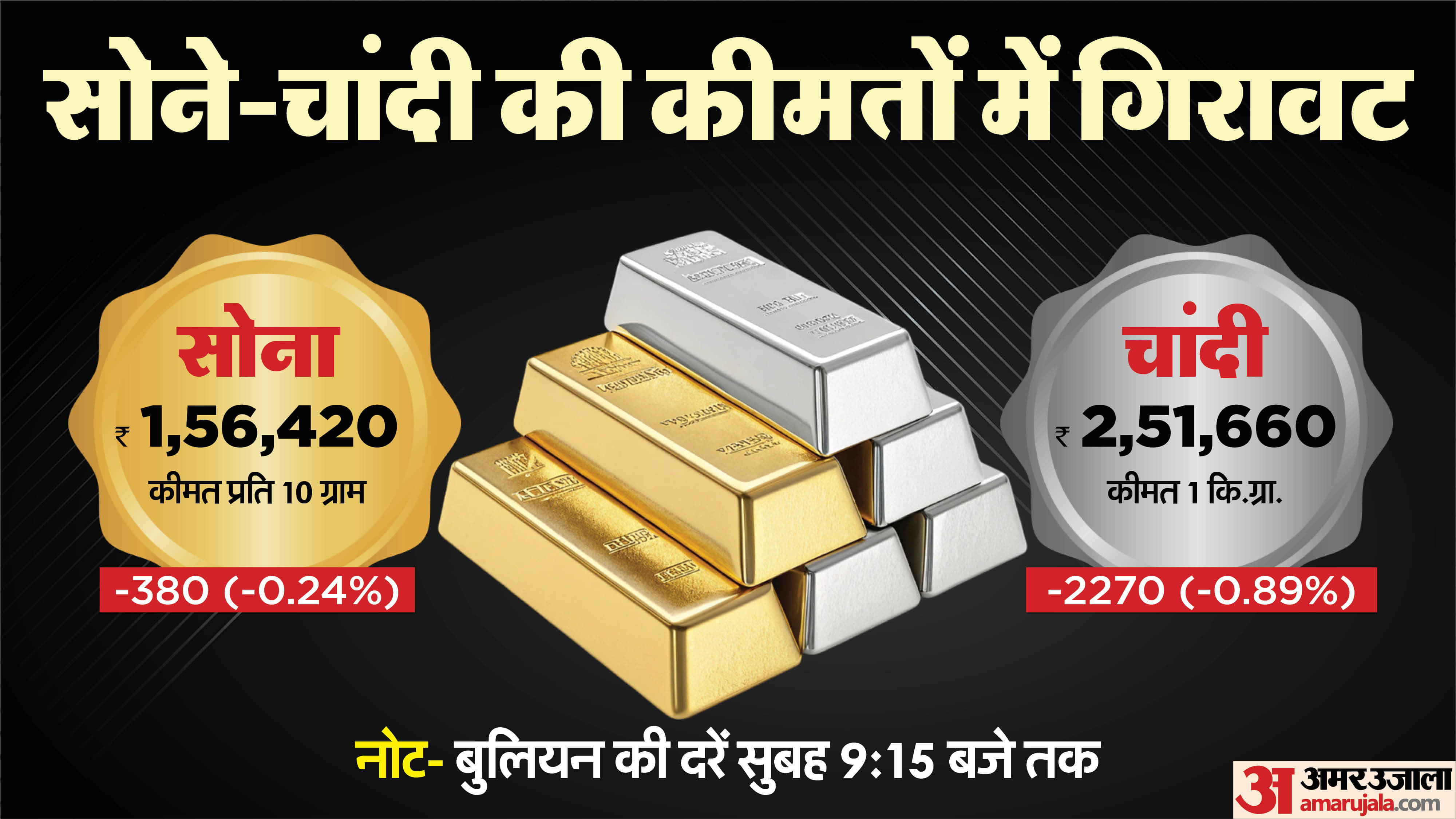 सोने-चांदी का भाव