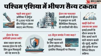 US launches major attack on Iran drops 5000 pound bomb near strait of Hormuz missile bases target Iran War