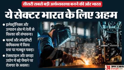 Indian economy growth India vs Germany GDP ranking manufacturing decline job creation AI agriculture income
