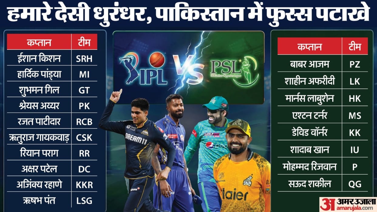 IPL 2026 vs PSL 2026 Captains Comparison: Indian Dominance vs Pakistan failed t20 Players in Leadership Roles