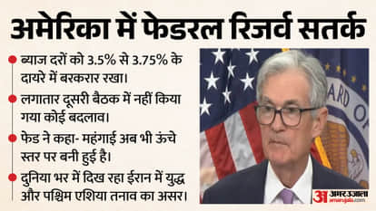 US interest rates remain unchanged, Fed makes no changes amid tensions in West Asia
