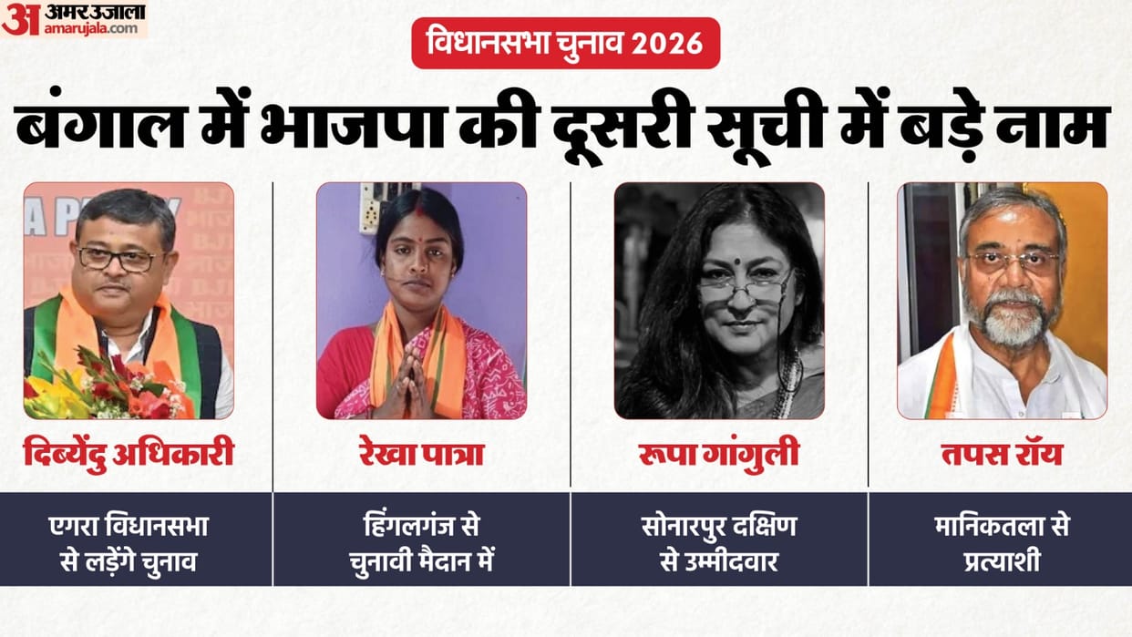 West Bengal Assembly Elections 2026 BJP releases second list names candidates for 111 seats