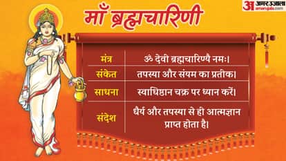 Chaitra Navratri 2026 Day 2 Maa Brahmacharini Worship Significance Mantra and Puja Benefits