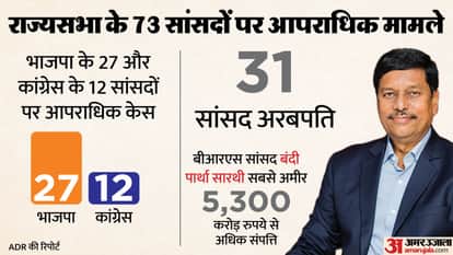 ADR Report 73 Rajya Sabha MPs declare criminal cases; 31 billionaires