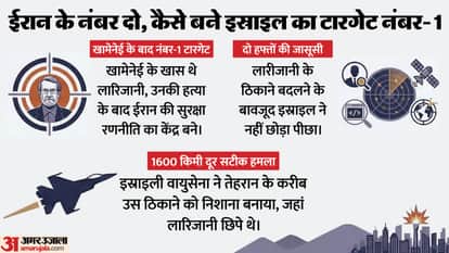 How Ali Larijani Was Killed in US Israel Attack on Iran War West Asia conflict Top Leadership of Iran Killed i