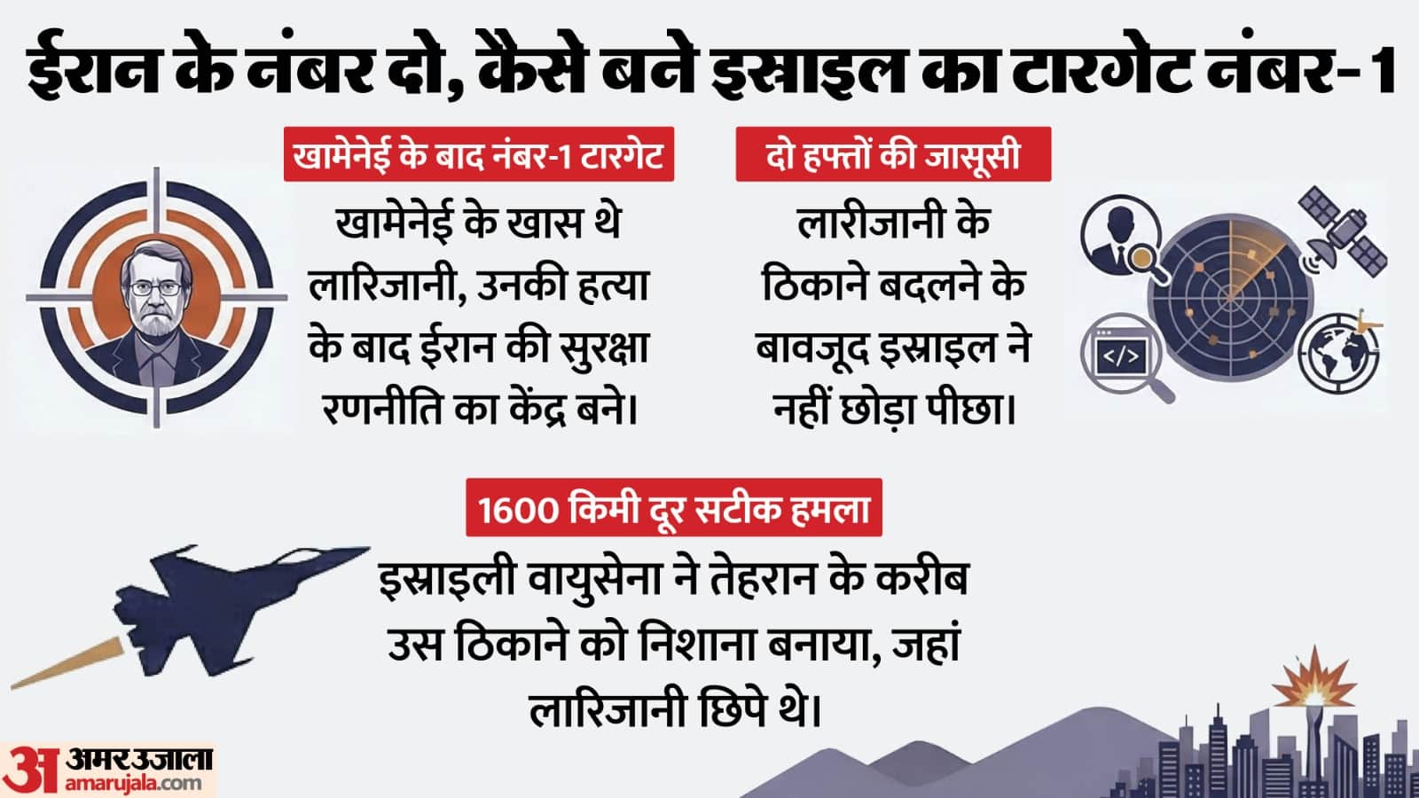 ईरान संघर्ष।