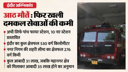 Indore sprawls but fire services are limited, with 3.1 million people dependent on five fire stations.