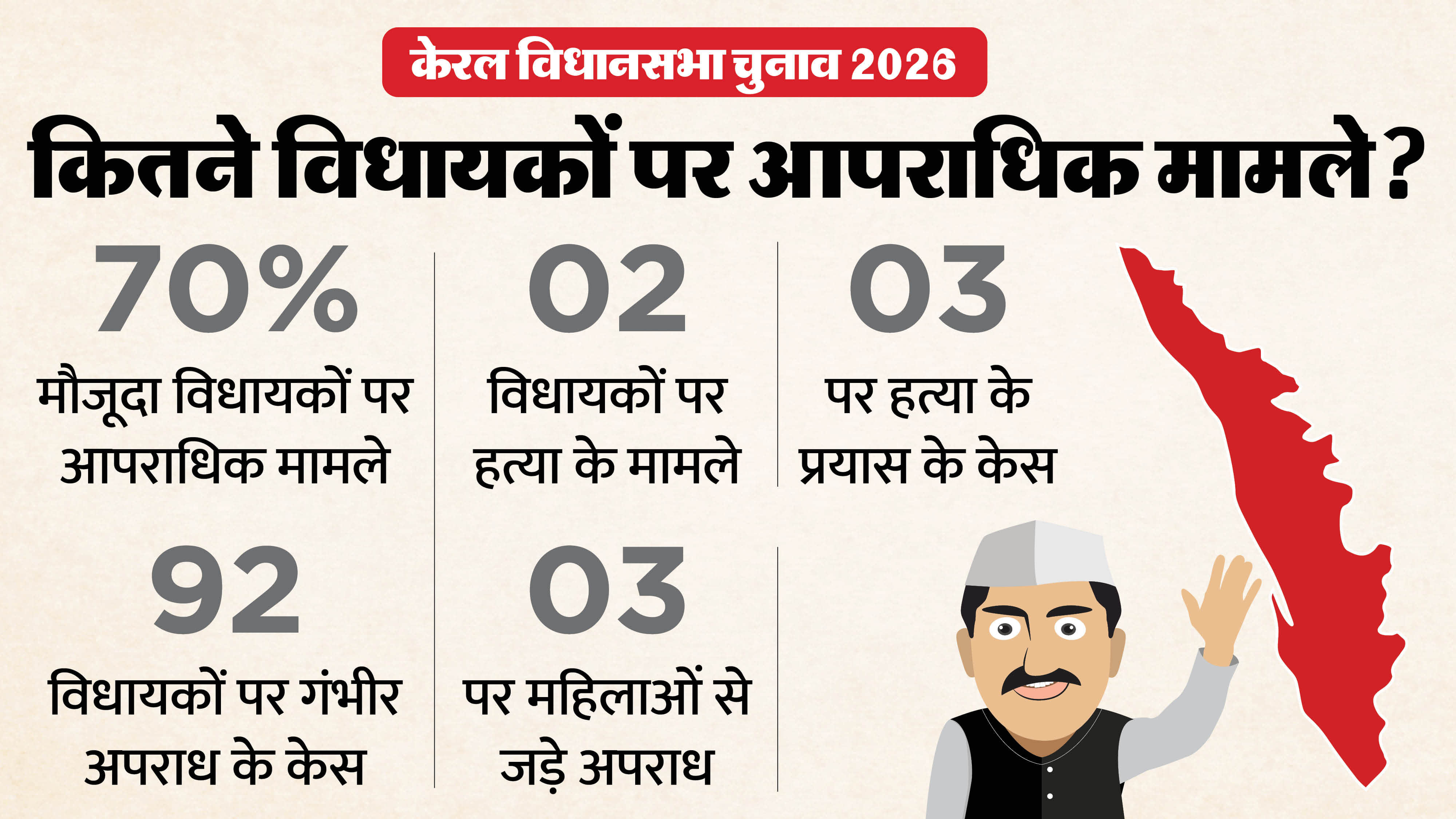 एडीआर और केरल इलेक्शन वॉच द्वारा किए गए विश्लेषण