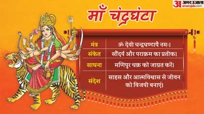 Chaitra Navratri 2026 Third Day Maa Chandraghanta Puja Vidhi Bhog and Mantra
