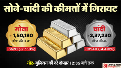 Today Sarafa Bazar Gold Price Aaj Sona Chandi Ka Bhav Gold and Silver Price MCX Rates news Gold