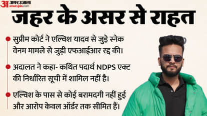 Supreme Court Relief for YouTuber Elvish Yadav in 2023 Snake Venom Case UP Police FIR Quashed hindi updates