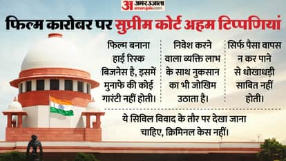 Filmmaking is risky business Supreme Court significant observation grants major relief producer fraud case