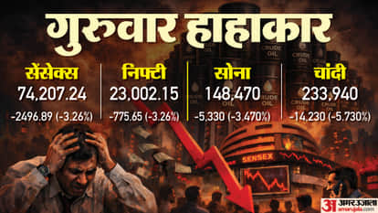 Sensex Closing Bell Share Market Closing Sensex Nifty Share Market News and Updates