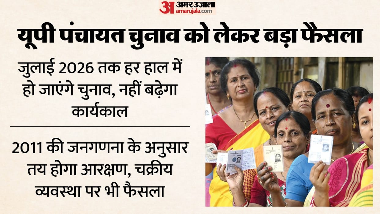 UP: Pradhans' tenures will not be extended, panchayat elections will be held before July; this is how reservat