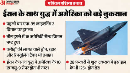 West Asia Iran claims world first hit on US 5th gen F-35 Lightning 2 US officials confirm emergency landing