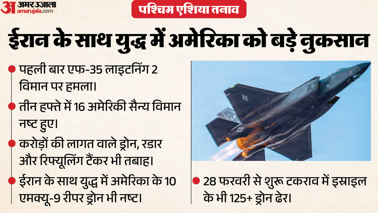 West Asia Iran claims world first hit on US 5th gen F-35 Lightning 2 US officials confirm emergency landing