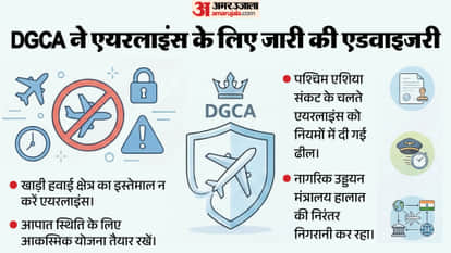 DGCA advises Airlines to avoid Gulf airspace calls for contingency plans amid West Asia crisis