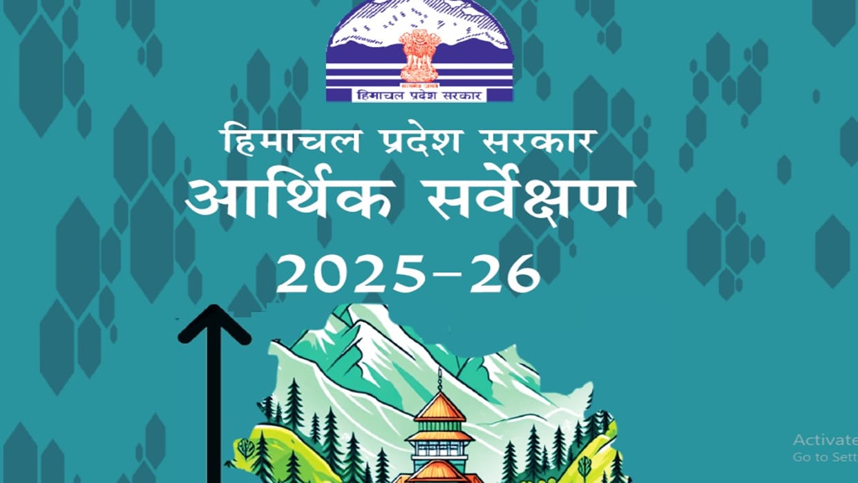 HP Economic Survey: 9.8 percent Increase in Per Capita Income; State Domestic Product Estimated at 2,53,886 Cr