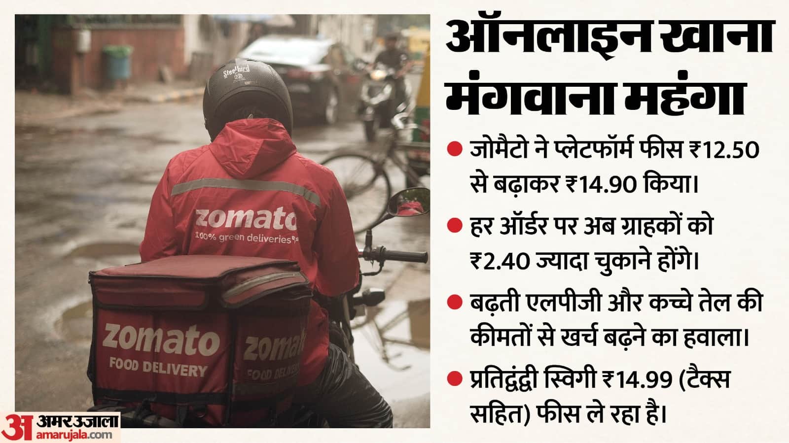 जोमैटो फीस