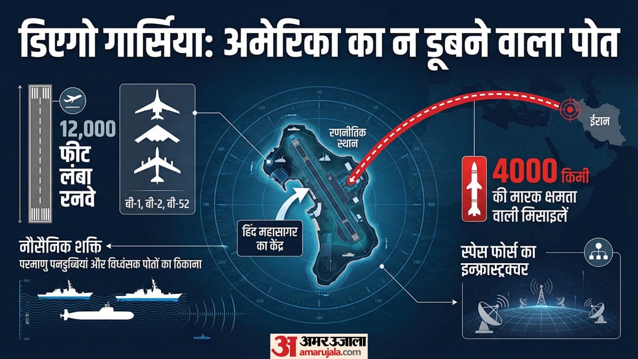 US Israel vs Iran War Diego Garcia Base in Indian Ocean targetted UK Mauritius Chagos Island explained news