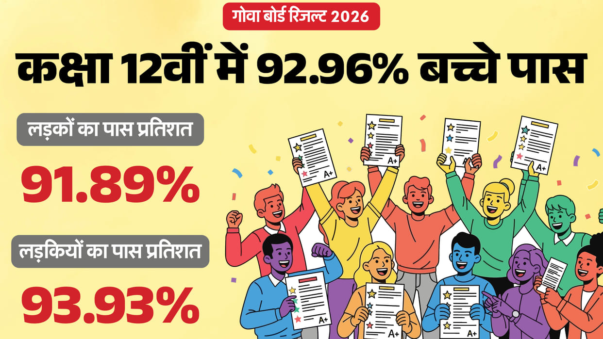 GBSHSE Goa Board released HSSC Class 12 Result 2026; Pass percentage 92.9%; Check all details