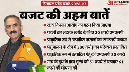 Himachal Pradesh Budget Session 2026 Live Updates CM Sukhvinder Singh Sukhu Key Points News in Hindi