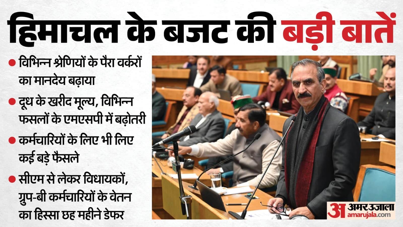 हिमाचल बजट की बड़ी बातें।
