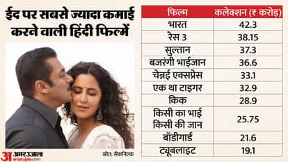 Dhurandhar 2 The Revenge Day 3 Box Office Collection: Ranveer Singh aditya Dhar Film Earning On Eid Ul Fitr