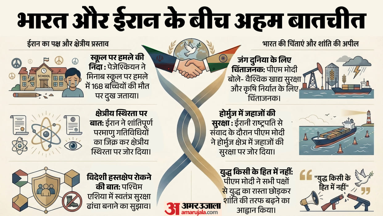West Asia Tension Who gained or lost what so far Why Iran seeking help of India Israel US and 22 nation stance