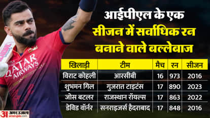 आईपीएल 2026