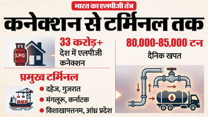 India LPG Crisis Liquified Petroleum Gas Storage Facility Crude Oil Iran War Israel US Gulf West Asia analysis