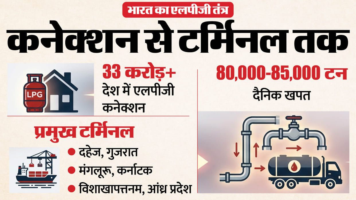 India LPG Crisis Liquified Petroleum Gas Storage Facility Crude Oil Iran War Israel US Gulf West Asia analysis