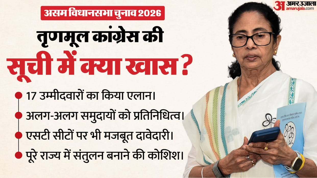 Mamata Banerjee Assam elections TMC releases first list of 17 candidates know who got chance from where