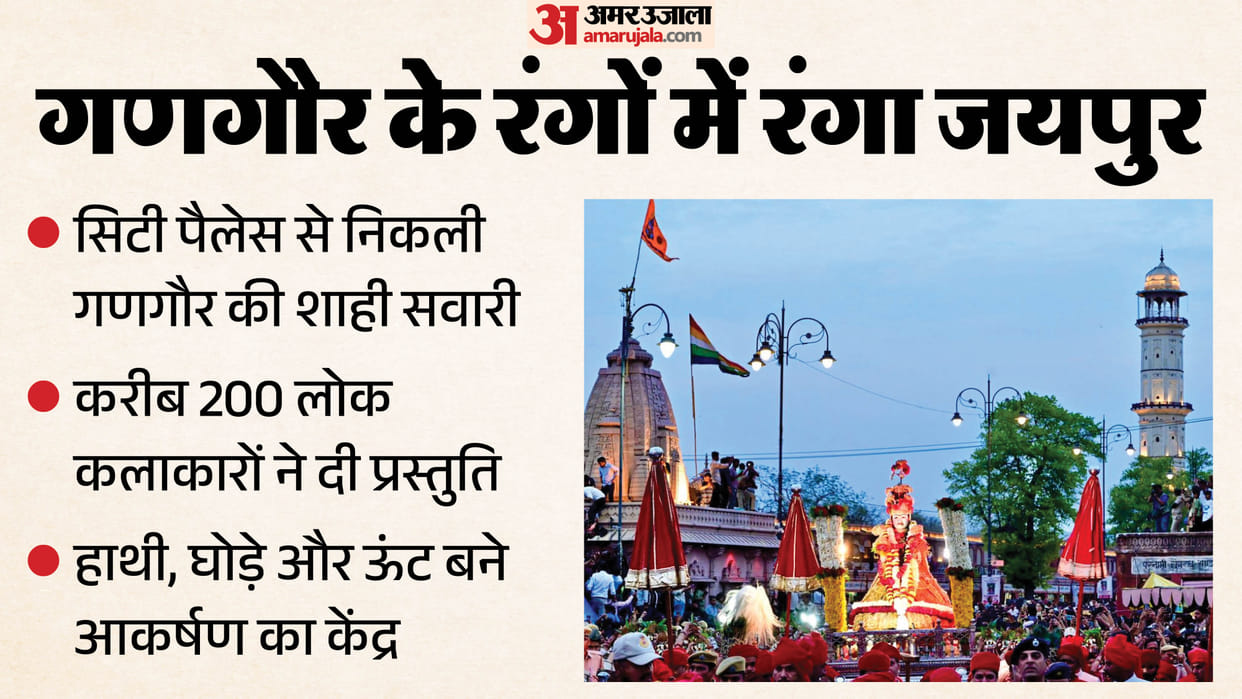 Royal Gangaur Procession Held in Jaipur; A Testament to Cultural Grandeur and Ganga-Jamuni Tehzeeb