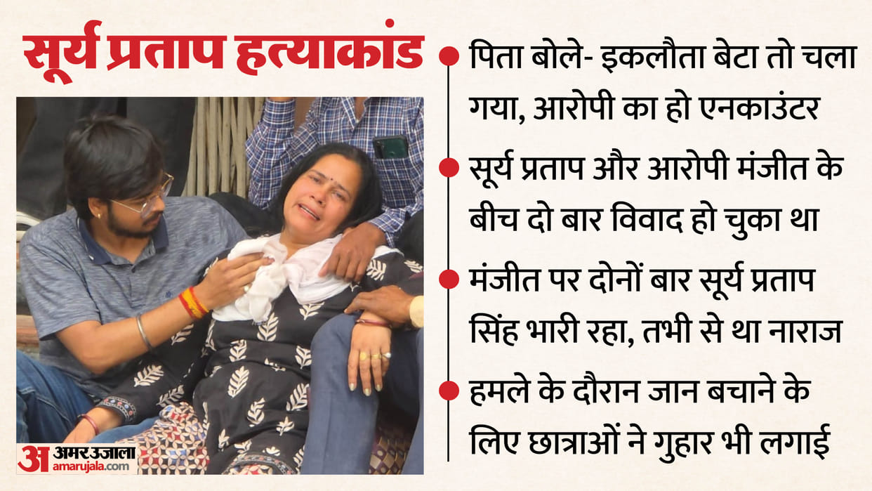Surya Pratap Murder Case There was a dispute with Surya over folding sleeves of his shirt