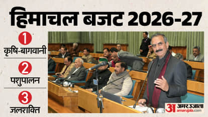 Himachal Budget 2026-27 Boost for Natural Farming MSP Increased for Turmeric Wheat and Maize