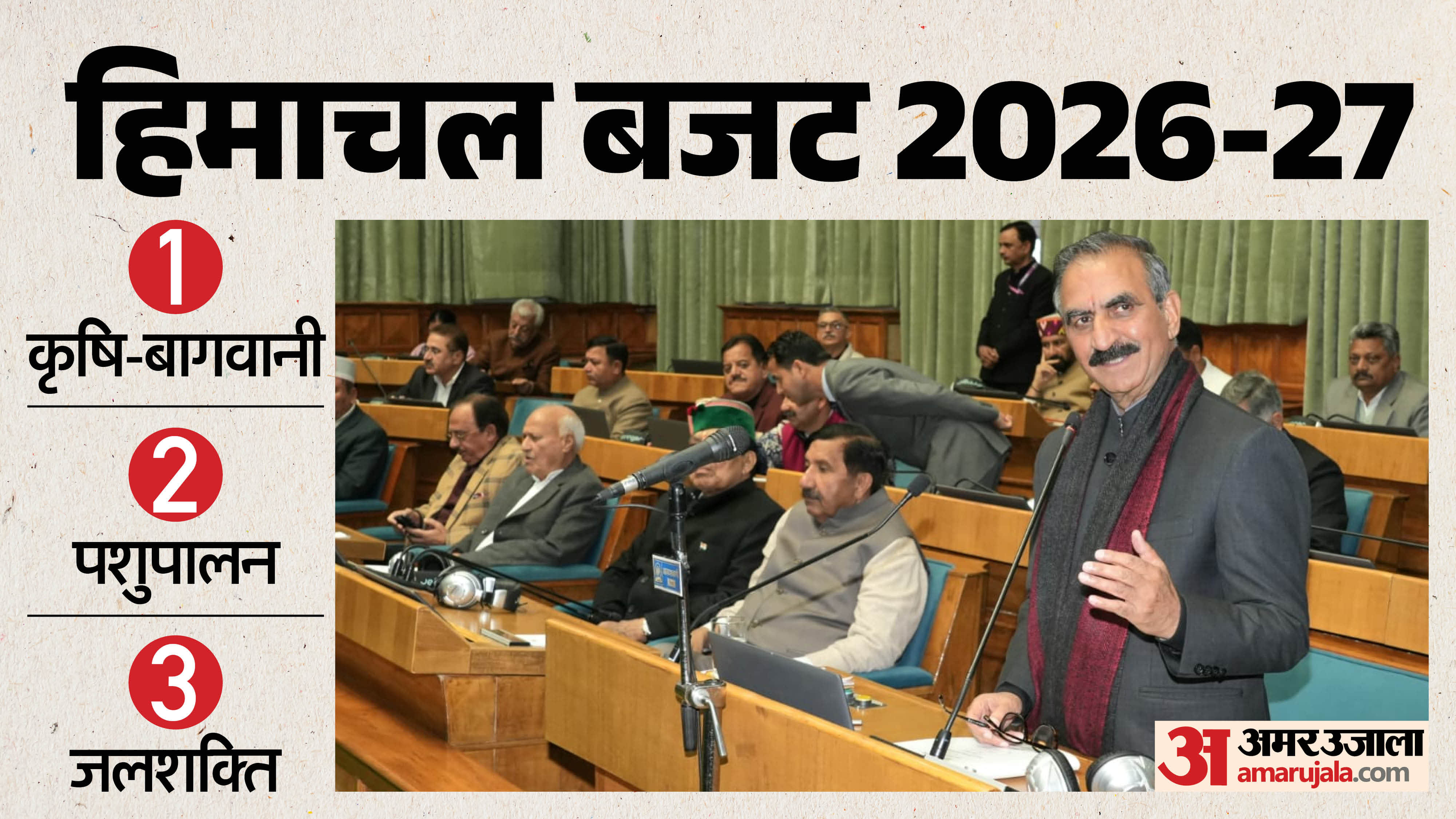 हिमाचल बजट 2026-27