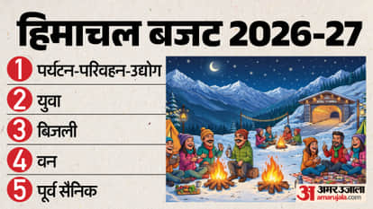 Himachal Budget 2026-27 Tourism Transport and Industry Youth Power Forests Ex-Servicemen