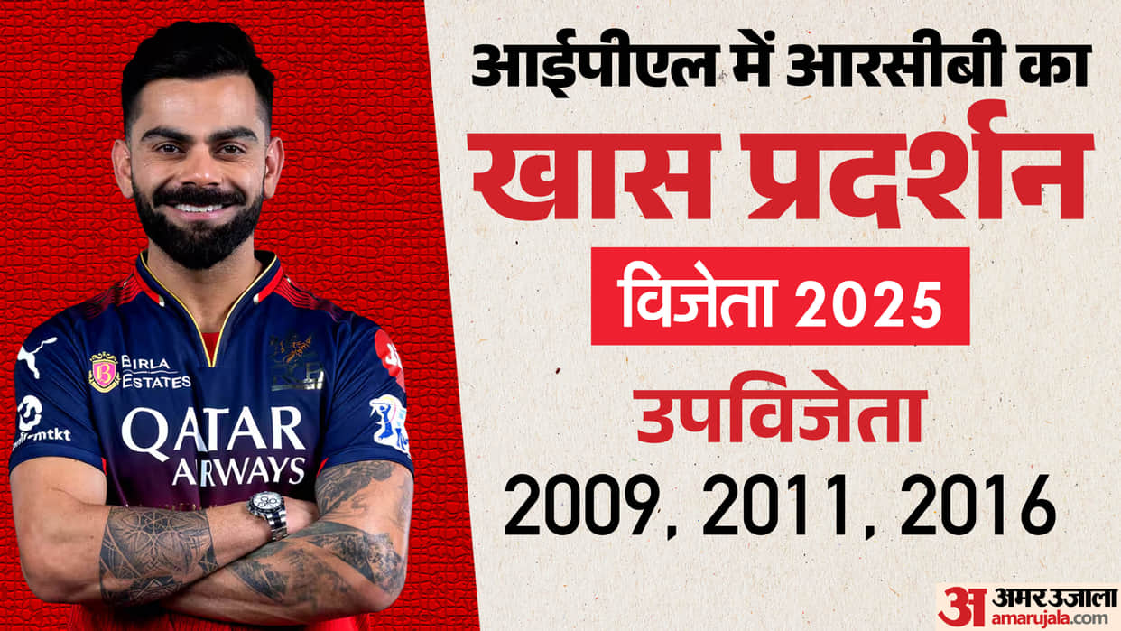 IPL 2026: Defending Champion Royal Challengers Banglore SWOT Analysis Team Strength weakness