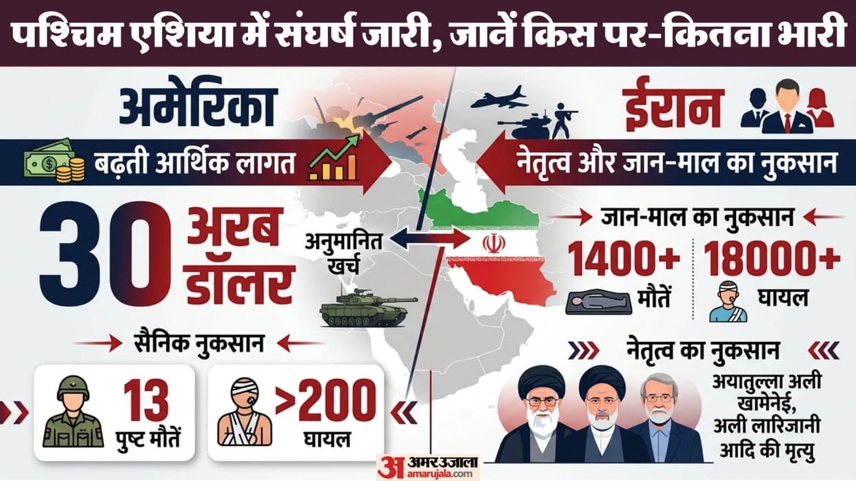 India LPG Crisis Liquified Petroleum Gas Storage Facility Crude Oil Iran War Israel US Gulf West Asia analysis
