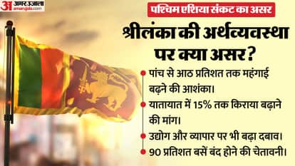 पश्चिम एशिया संकट का असर