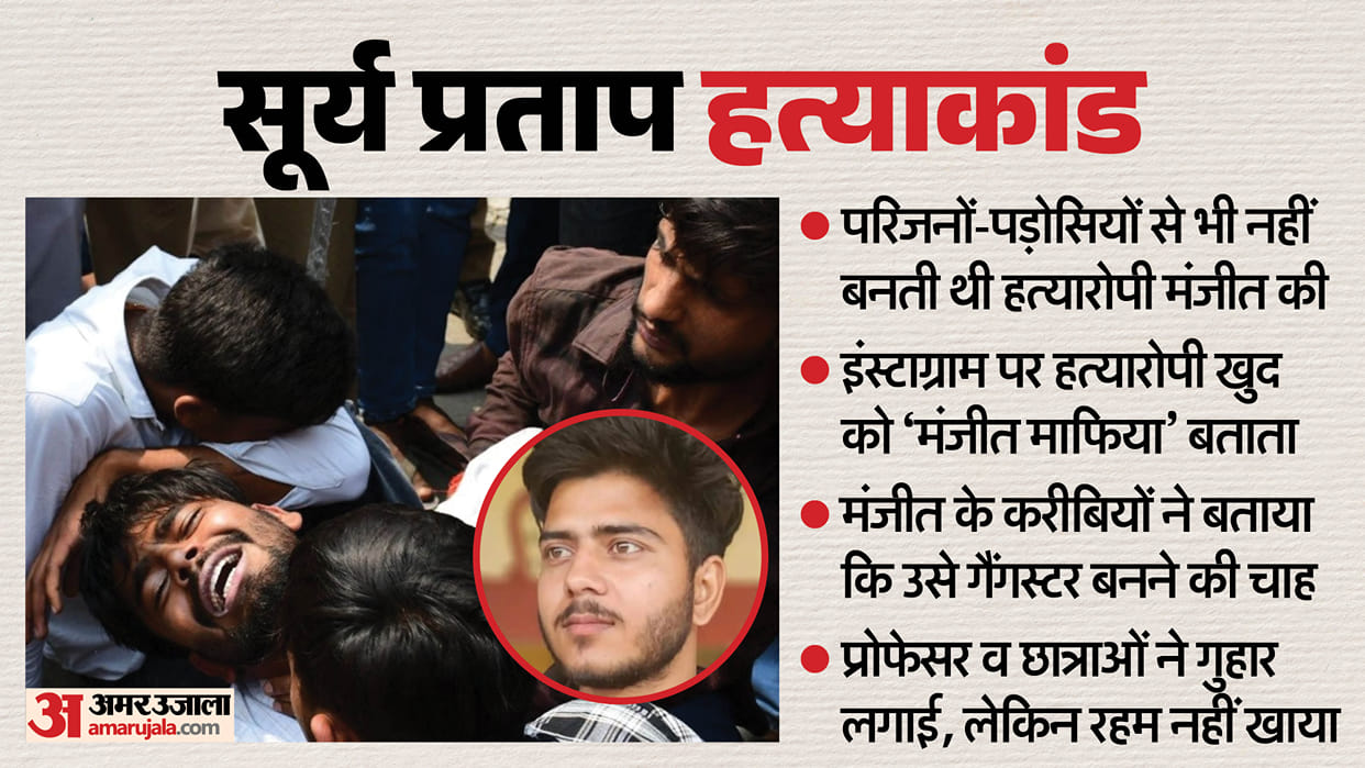 Surya Pratap murder case Manjeet had bought a country made pistol for murder