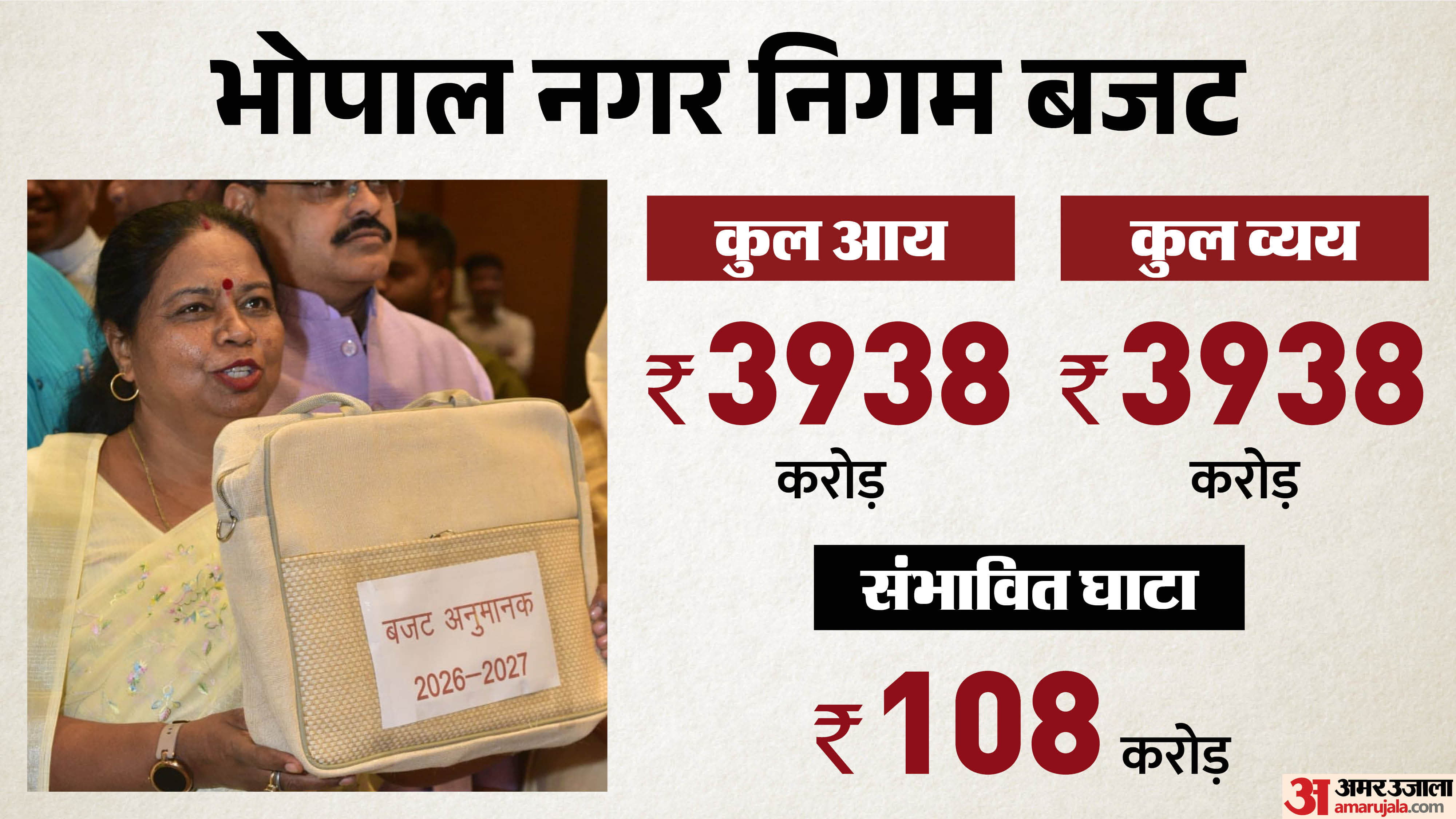 भोपाल नगर निगम का बजट आज पेश किया गया।